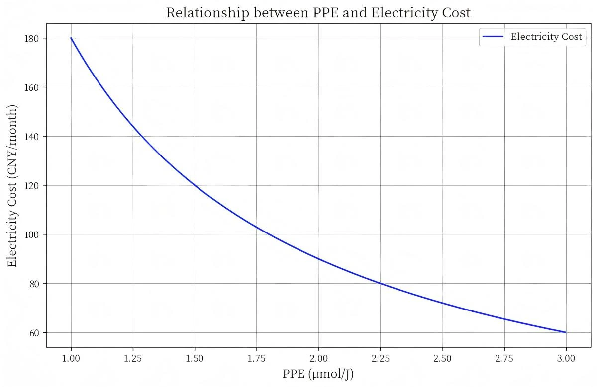 PPE and cost map.jpg PPE and cost map.jpg