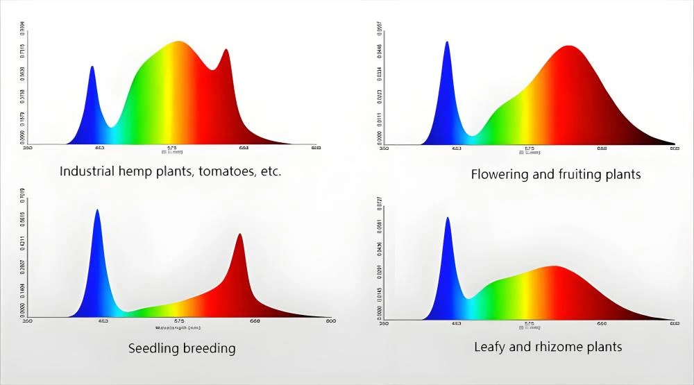 Full spectrum